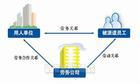 廣州勞務(wù)派遣服務(wù) 企業(yè)用工的靈活選擇與專業(yè)保障